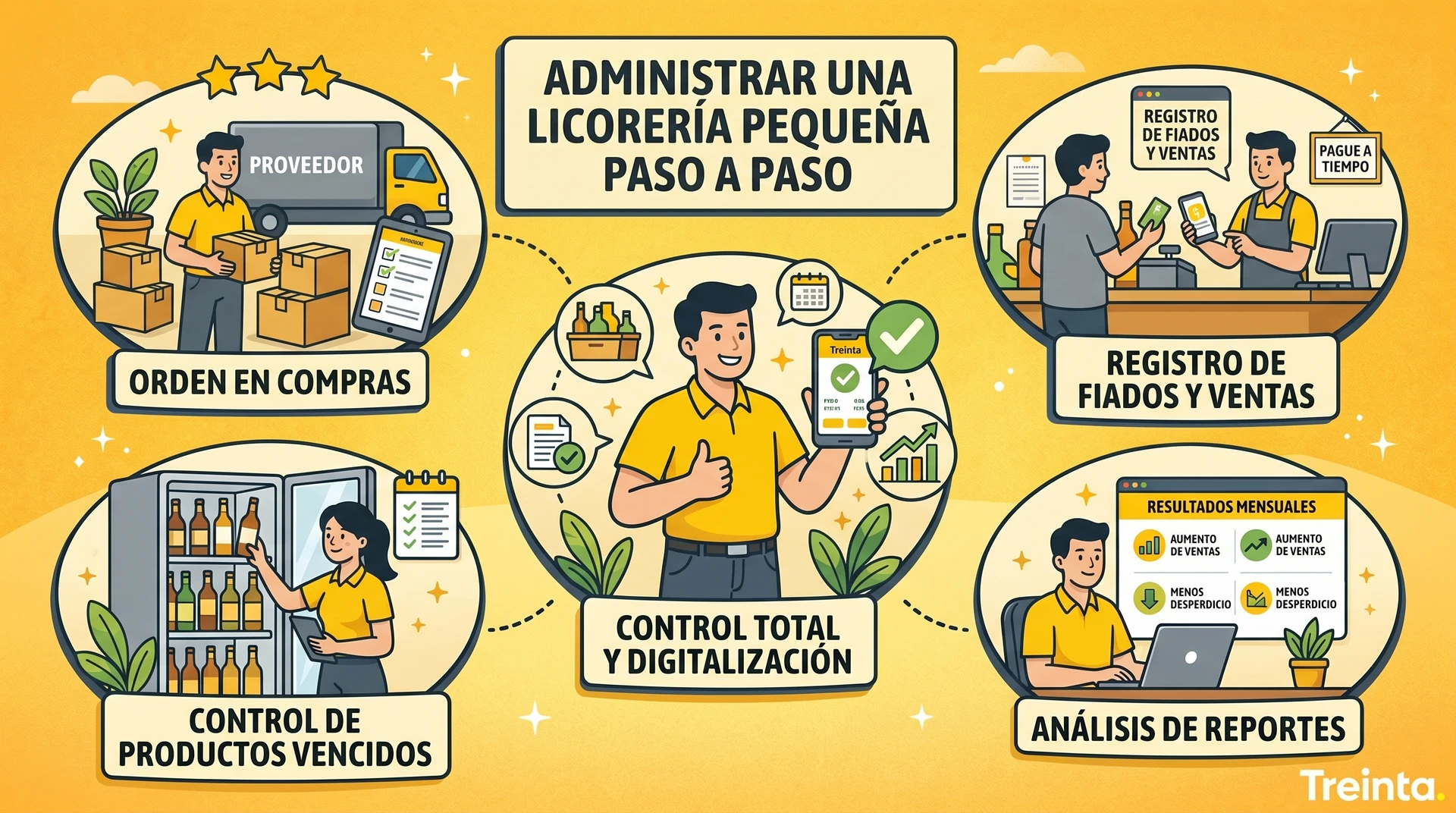 Licorería pequeña con ganancia semanal de 800 dólares, enfrentando pérdidas del 15% por desorden y productos vencidos.