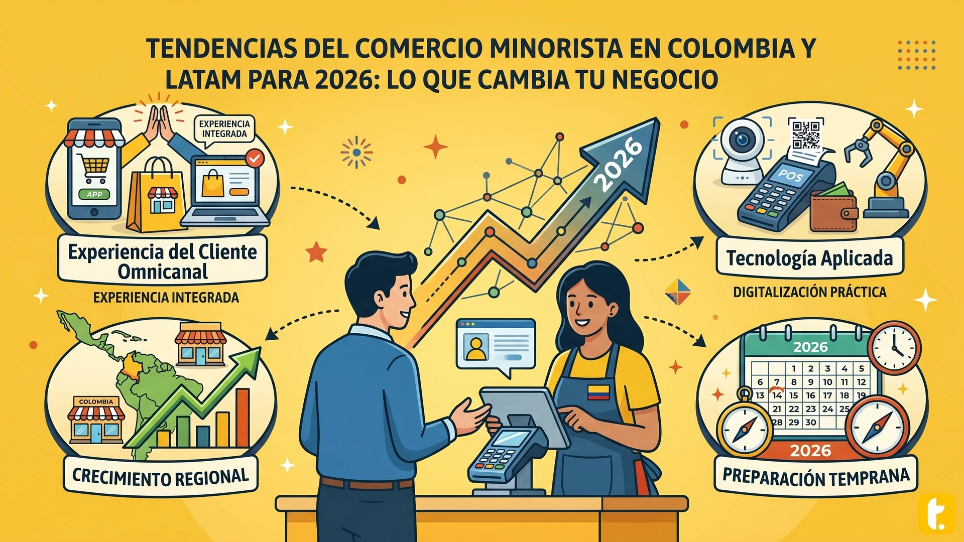 Tendencias del comercio minorista en Colombia y LATAM para 2026, influencia en negocios y estrategias innovadoras.