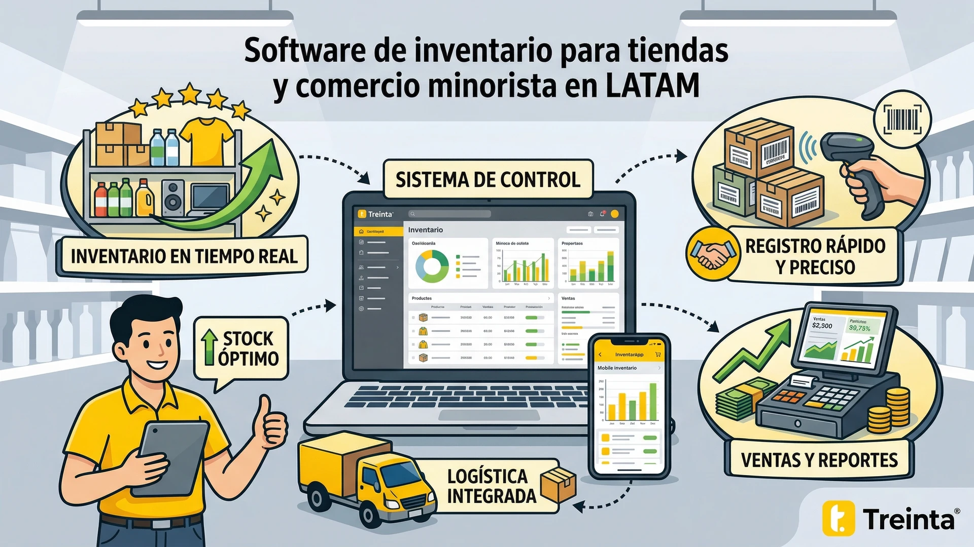 Usuario de Treinta llevando su inventario con un sistema