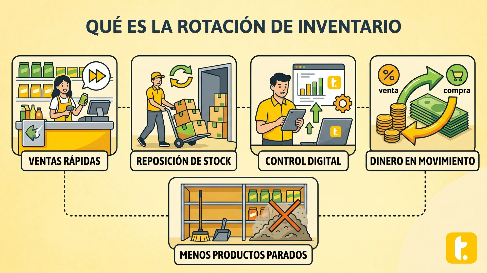 Rotación de inventario que muestra cuántas veces se venden y reponen los productos en un periodo específico.