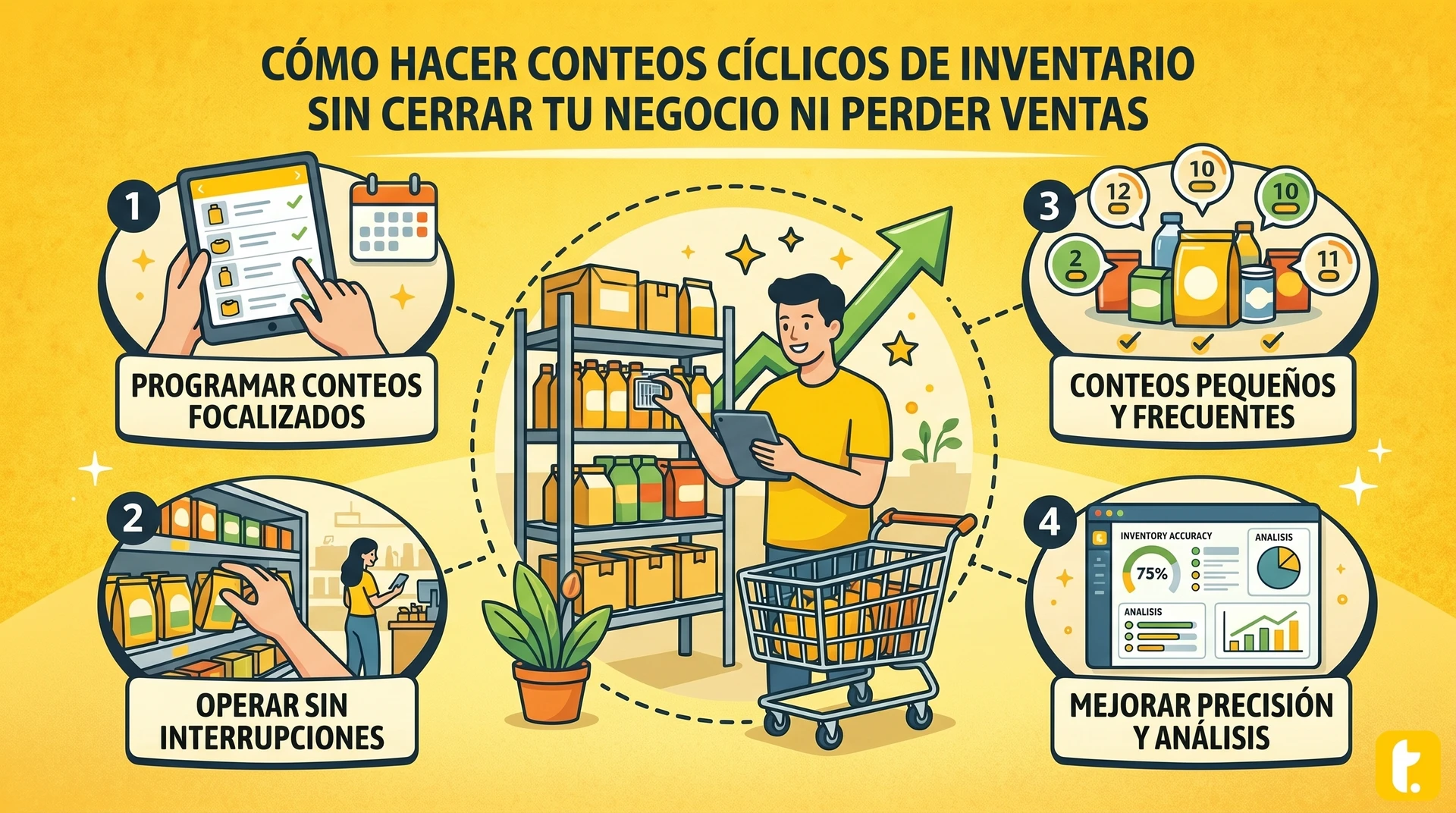 Usuario de Treinta llevando su inventario con un sistema