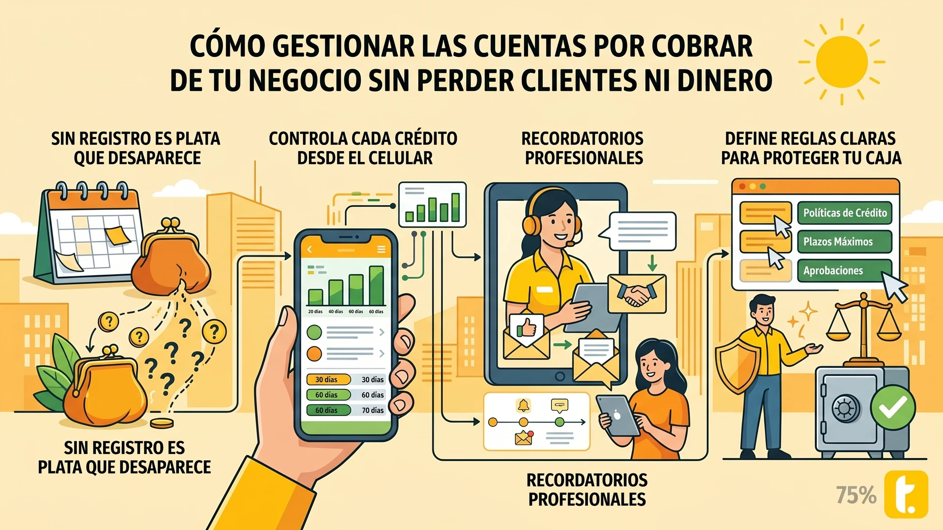 Usuario de Treinta llevando su inventario con un sistema