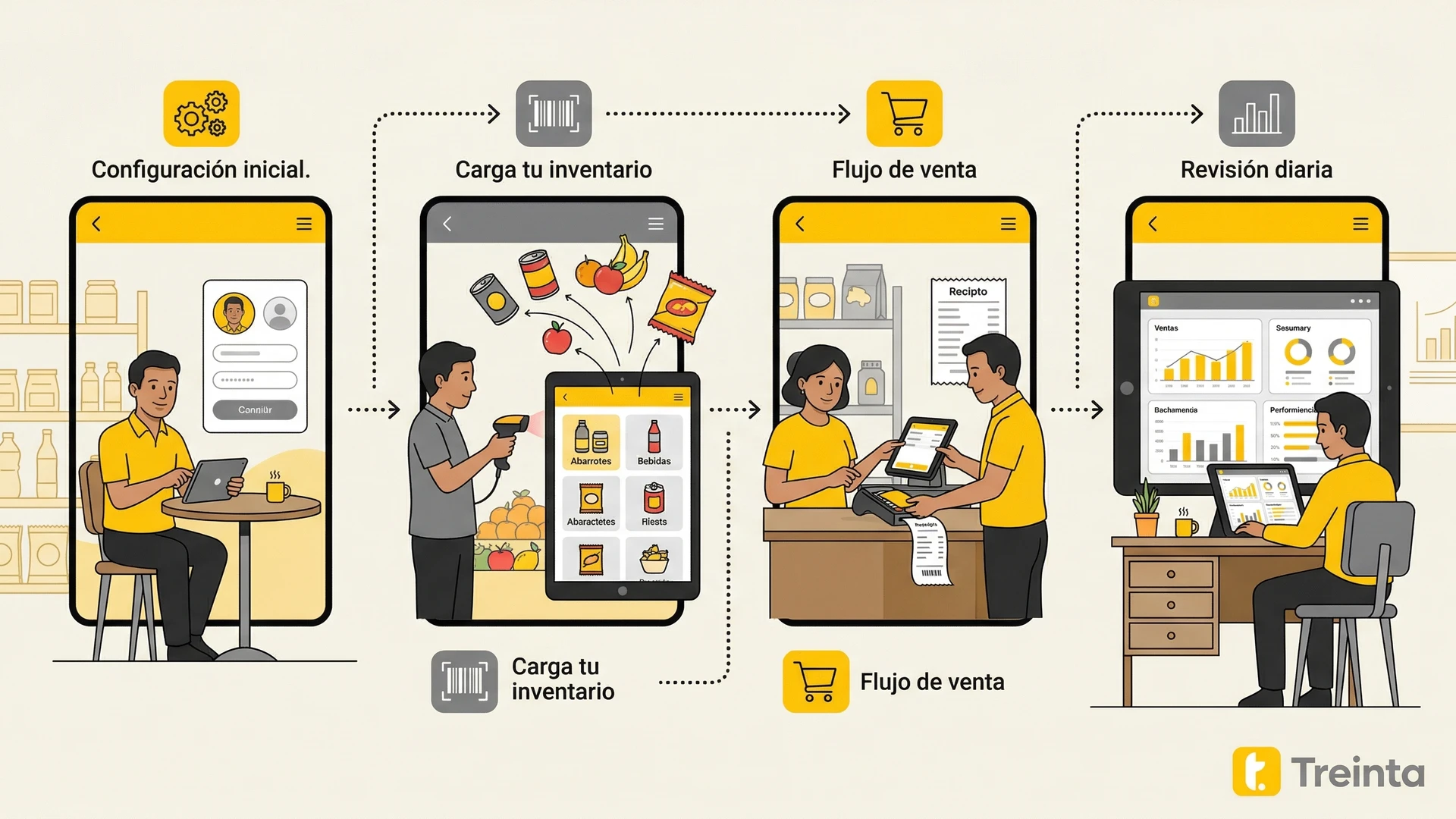 Aplicaciones POS para gestión de inventario y ventas en pequeños negocios de barrio en LATAM.
