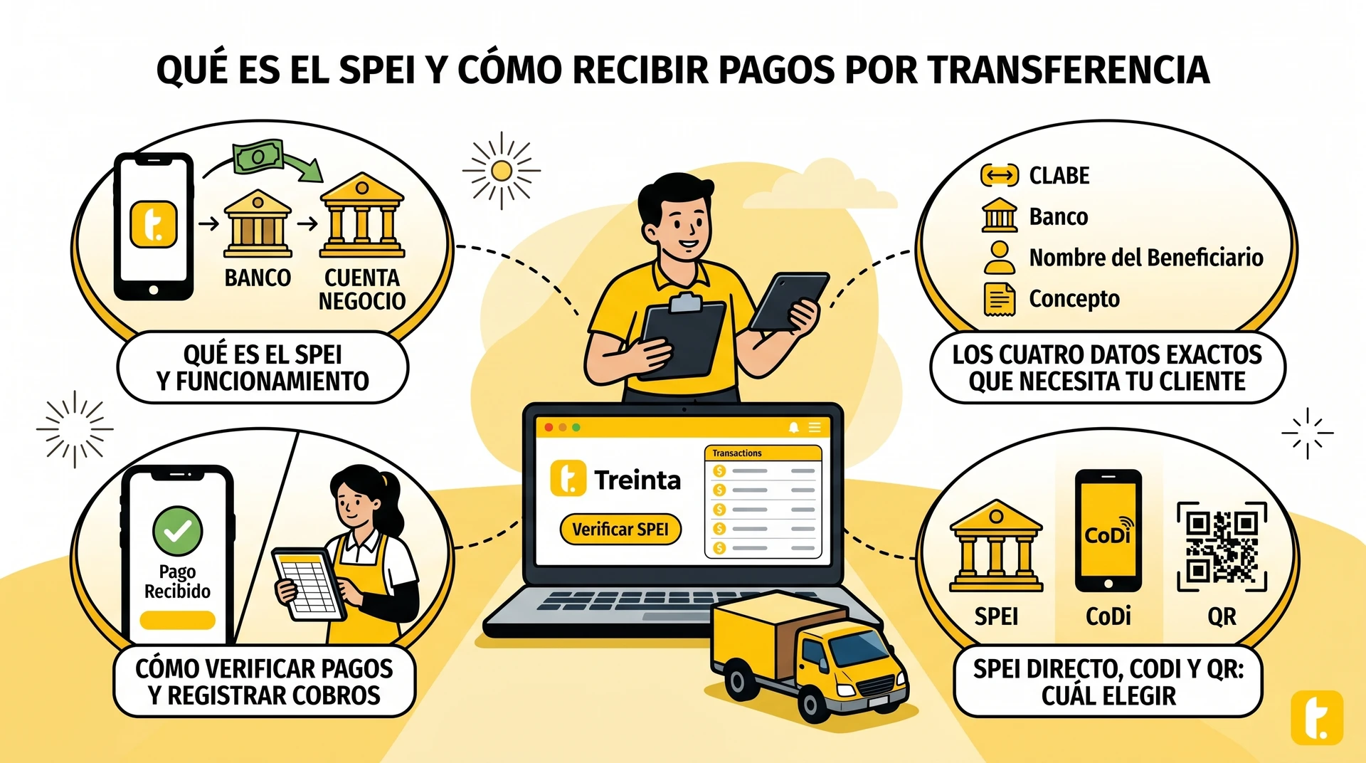 Usuario de Treinta llevando su inventario con un sistema
