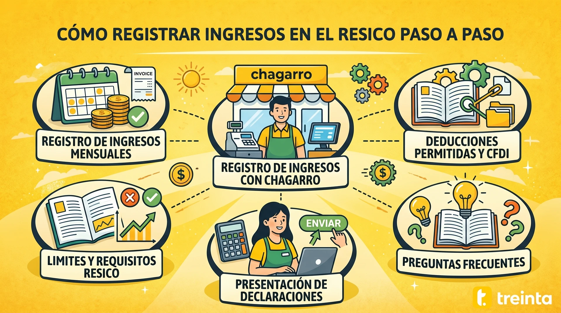Usuario de Treinta llevando su inventario con un sistema