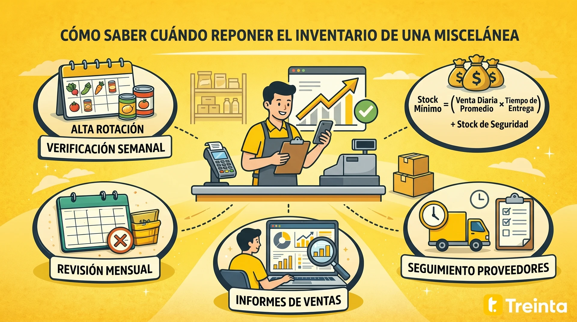 Portada del artículo que explica cómo reponer el inventario eficientemente en una miscelánea.