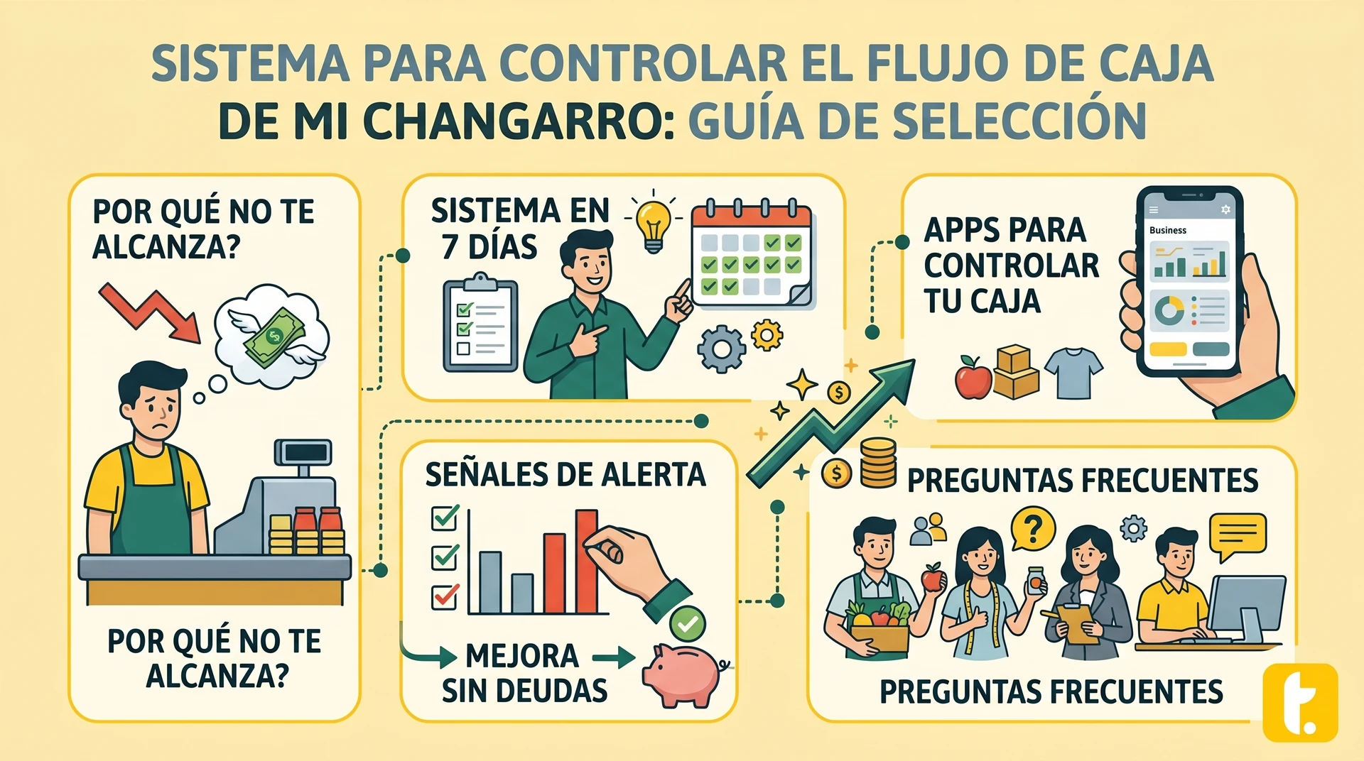 Usuario de Treinta llevando su inventario con un sistema