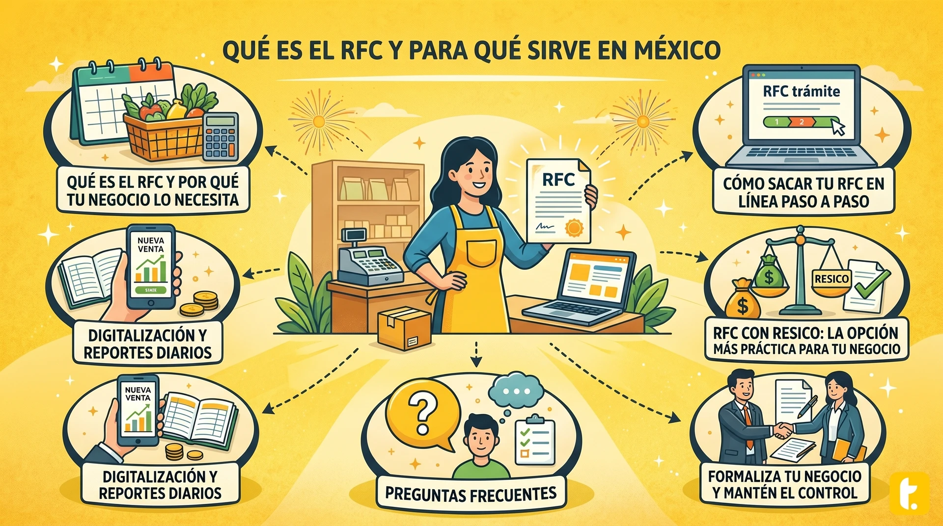 Portada del artículo "Qué es el RFC y para qué sirve en México", con elementos visuales relacionados al sistema fiscal mexicano.