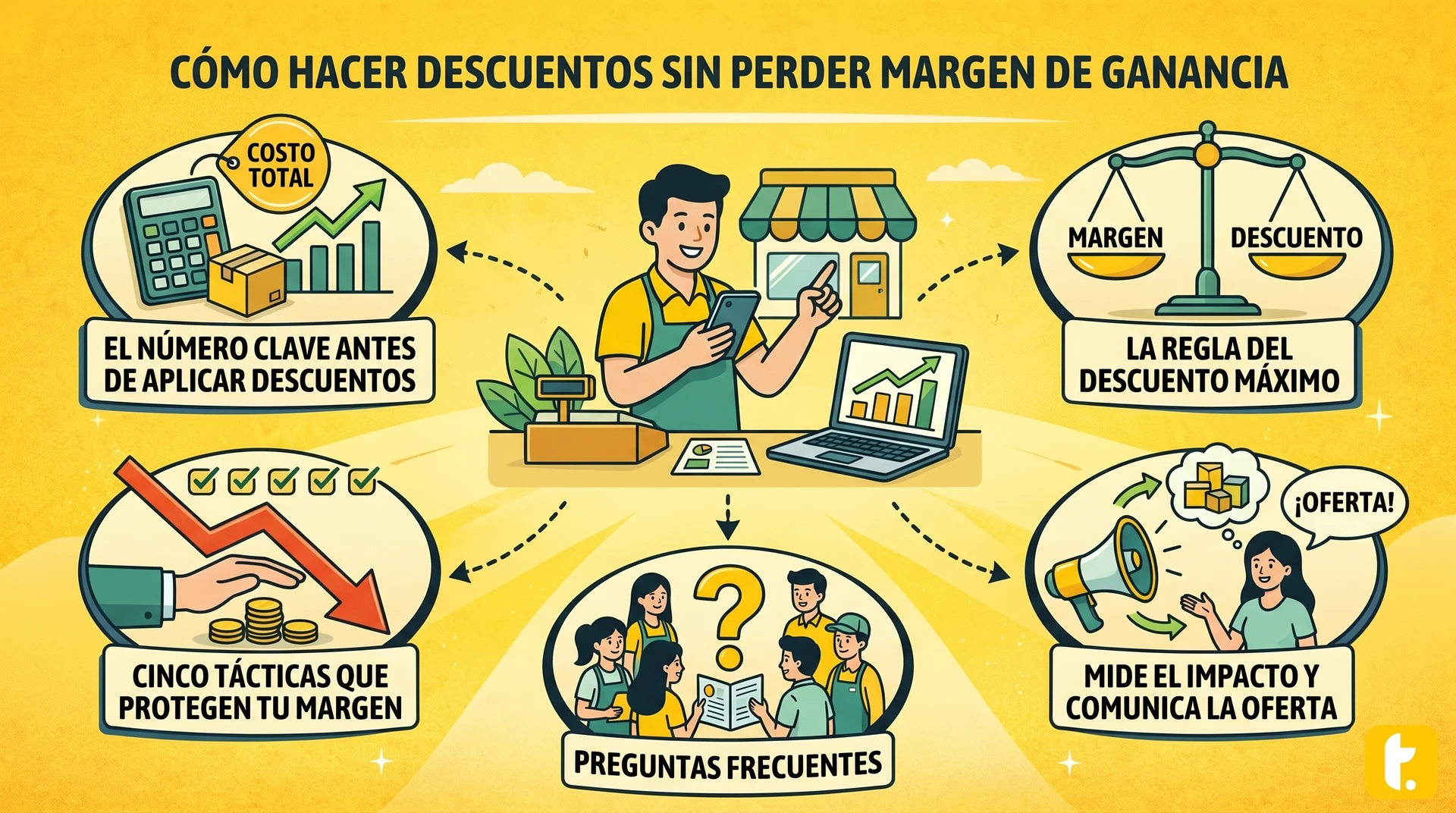 Usuario de Treinta llevando su inventario con un sistema