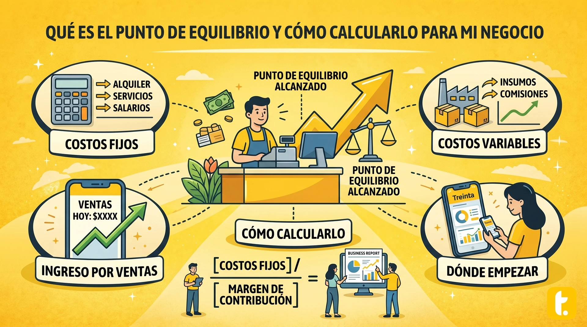 Usuario de Treinta llevando su inventario con un sistema