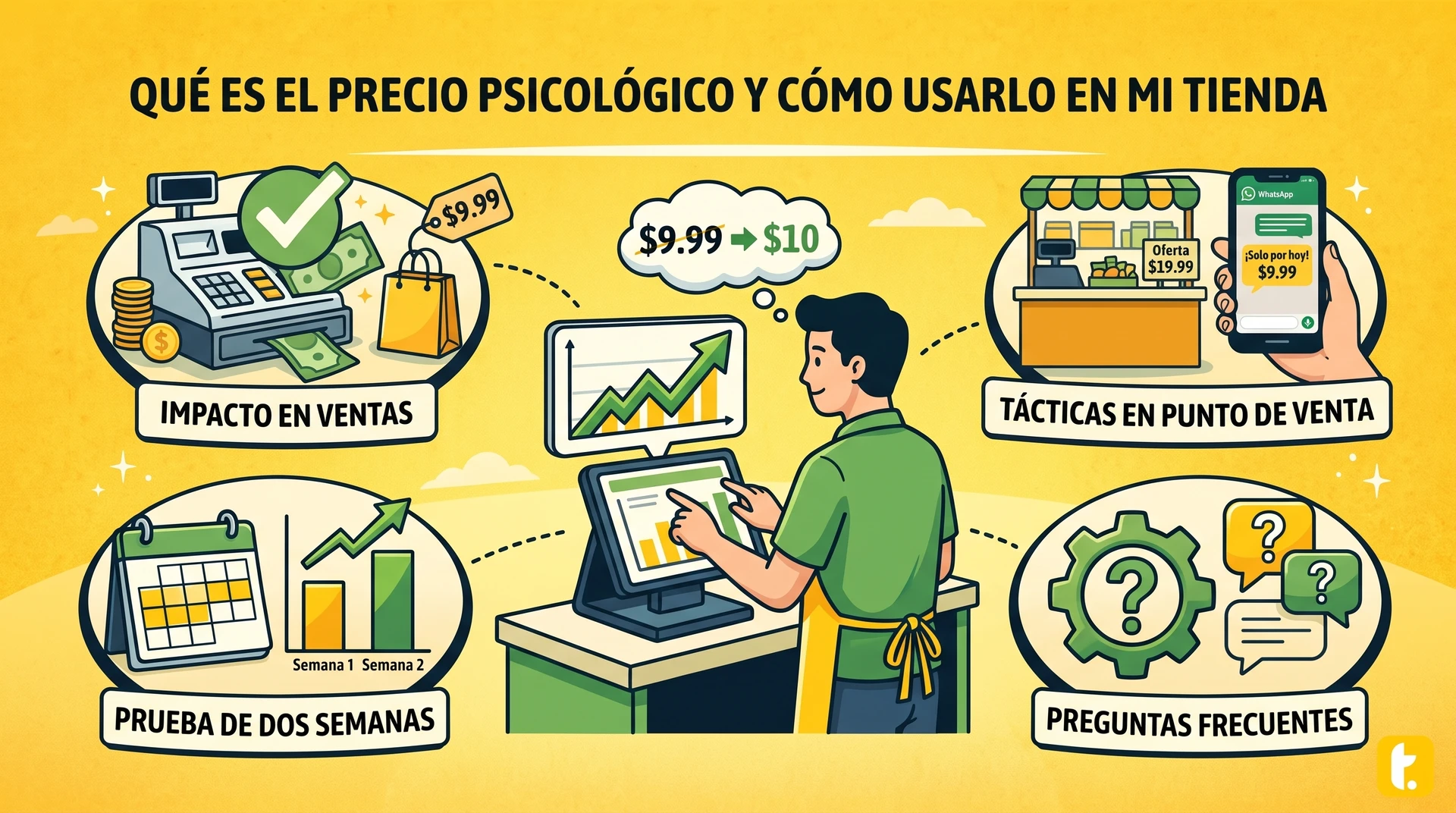 Usuario de Treinta llevando su inventario con un sistema