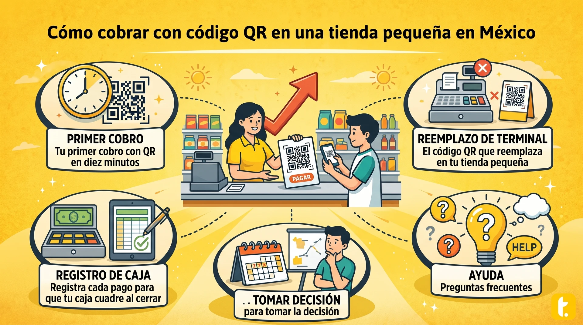 Usuario de Treinta llevando su inventario con un sistema
