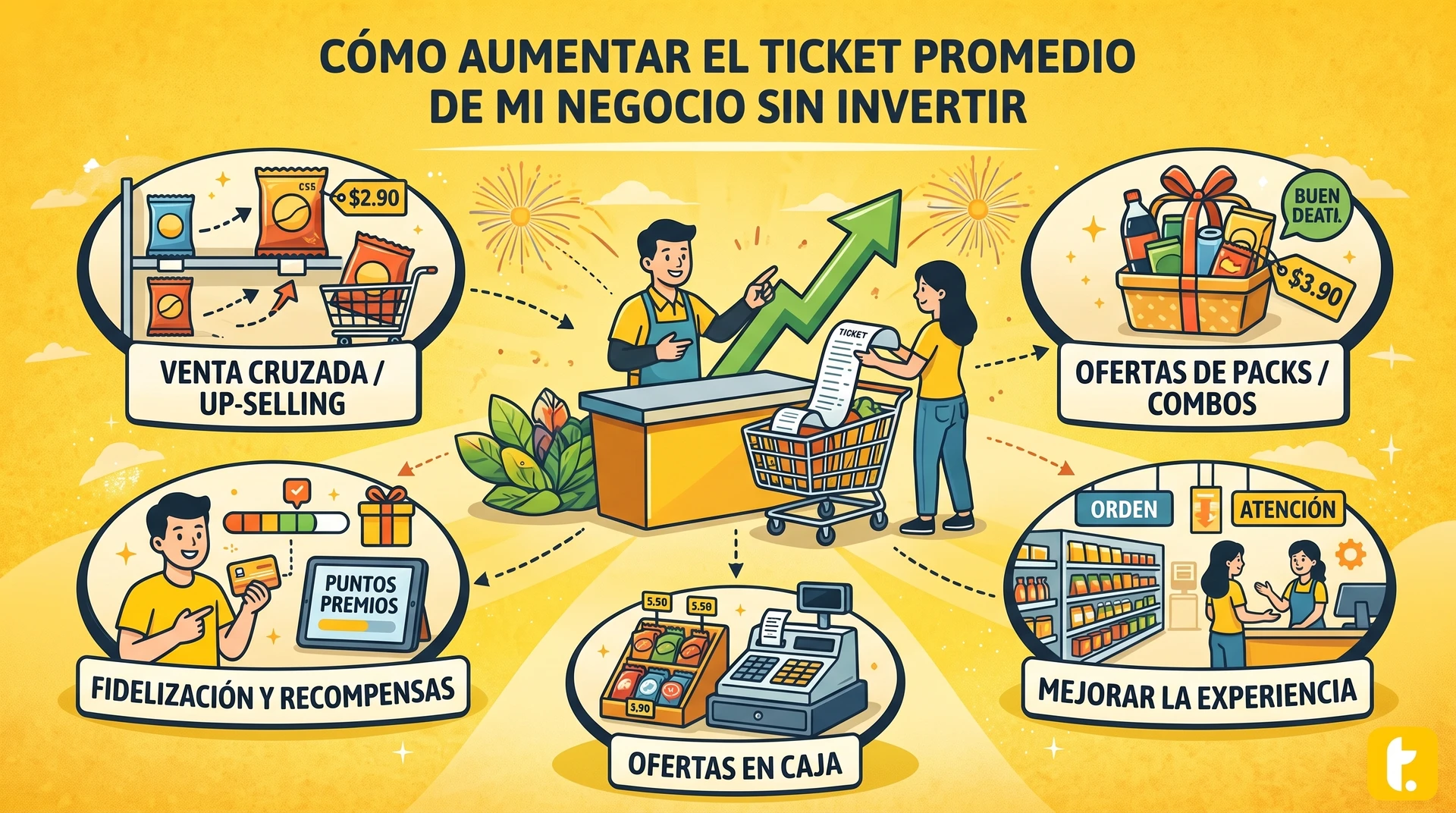 Usuario de Treinta llevando su inventario con un sistema