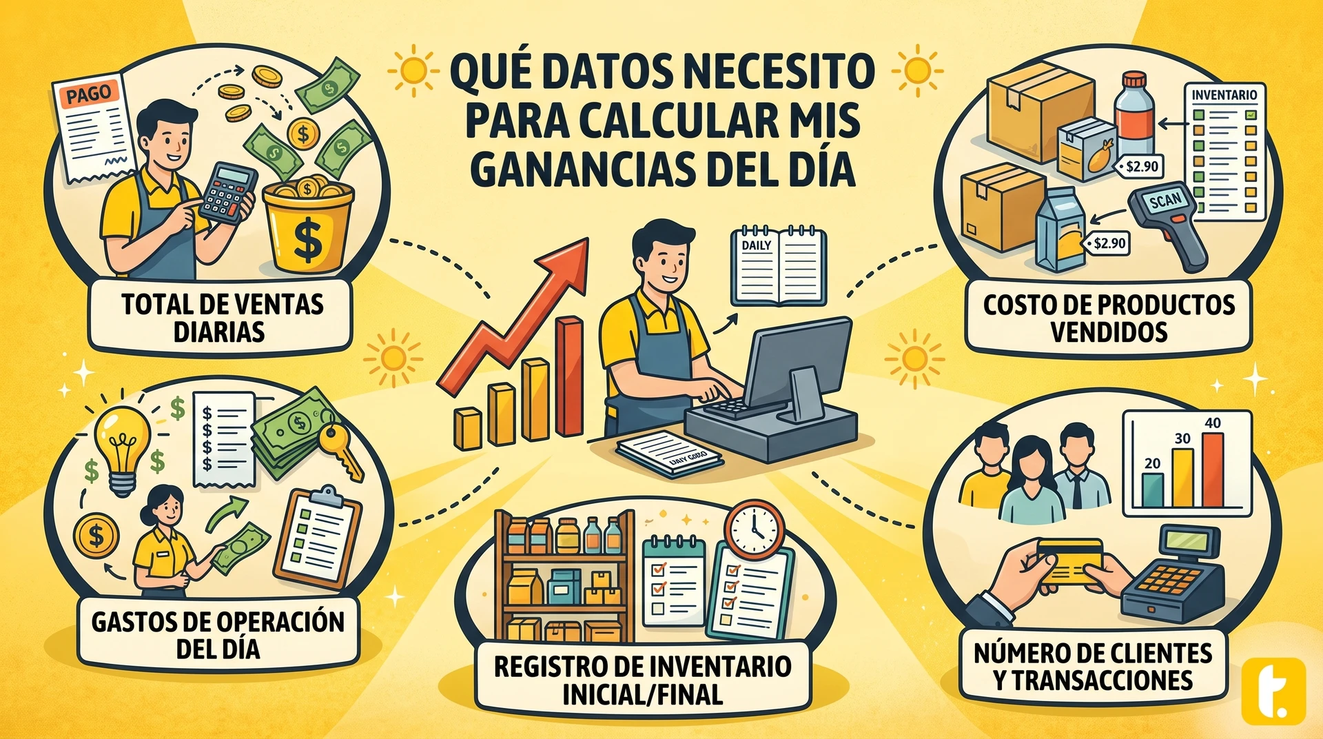 Portada del artículo que explica cómo calcular las ganancias diarias y los datos necesarios.