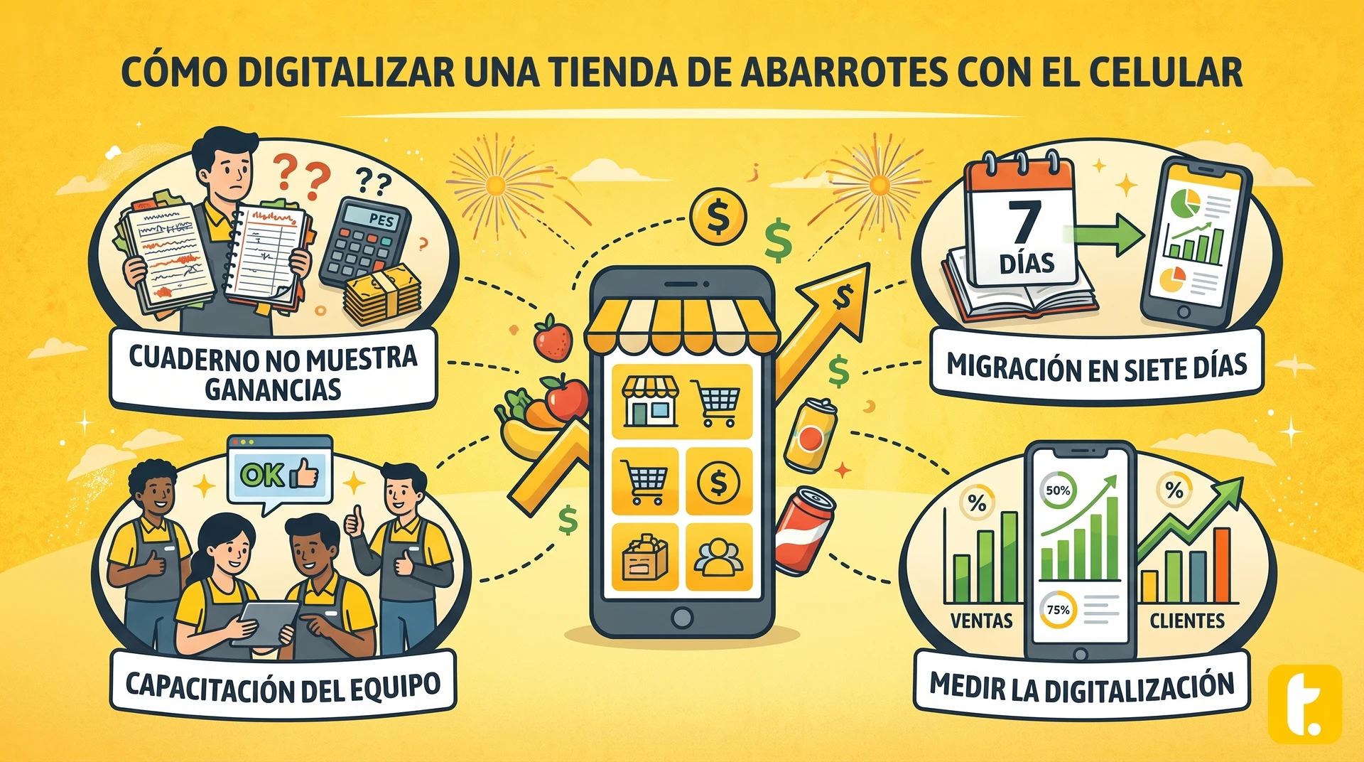 Portada del artículo sobre cómo digitalizar una tienda de abarrotes usando el celular para mejorar ventas y gestión.