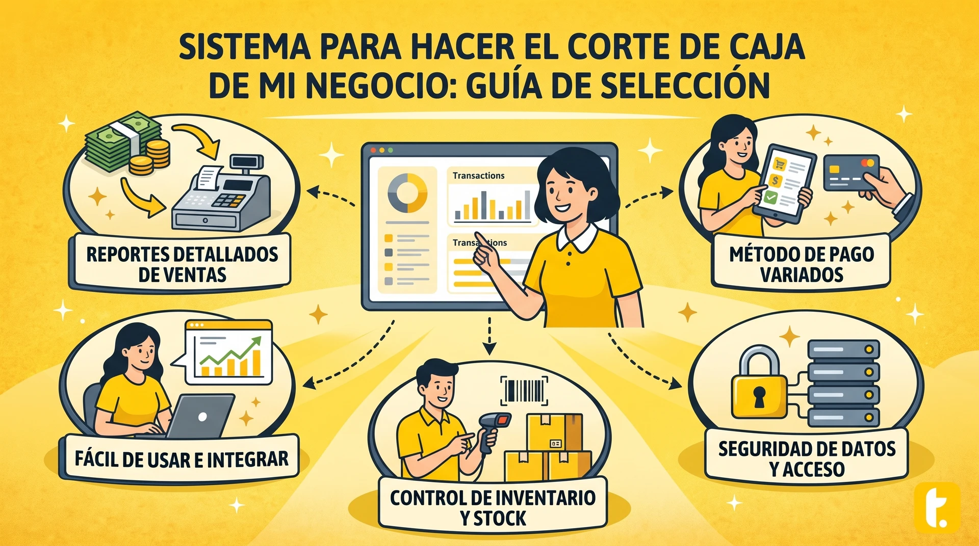Portada del artículo sobre cómo seleccionar un sistema para el corte de caja en negocios.