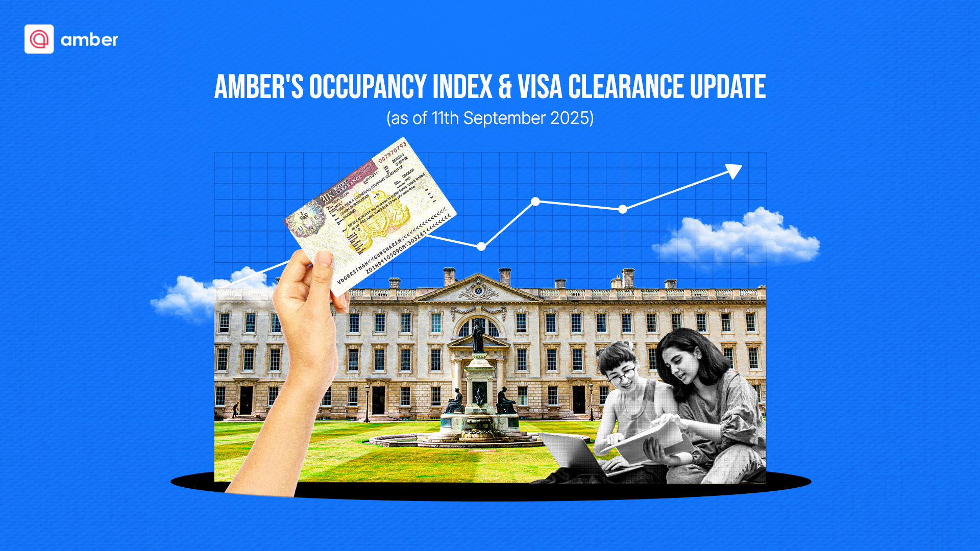 Amber’s Market Snaps: Market Occupancy (Sept Wk 1) & UK Study Visa Clearance (Aug‘25)
