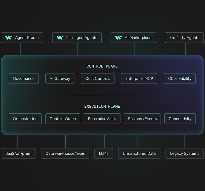 Workato enterprise automation platform with AI agents