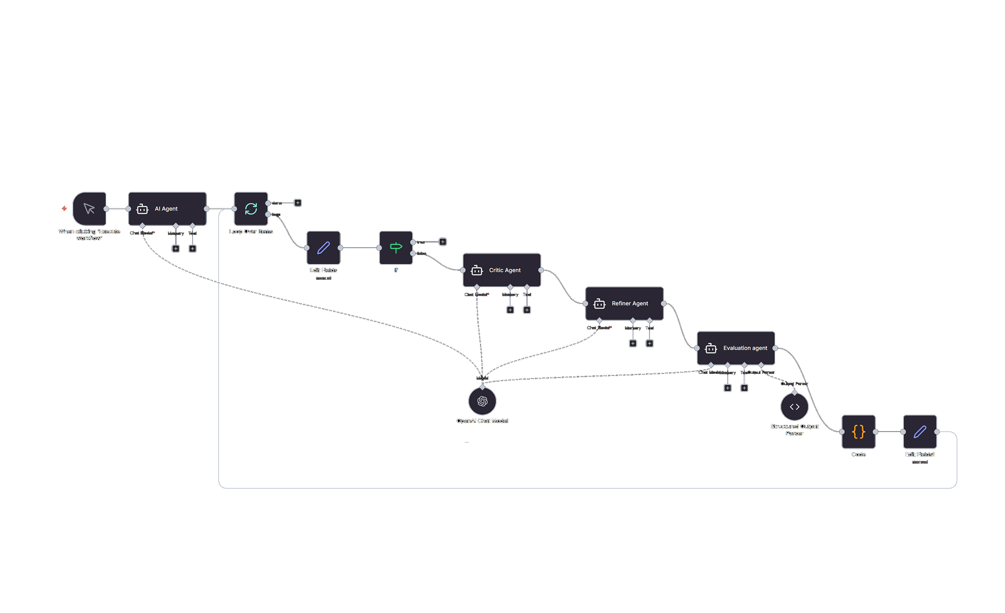 n8n canvas with AI Agent, Critic Agent, Refiner Agent, and Evaluation Agent nodes