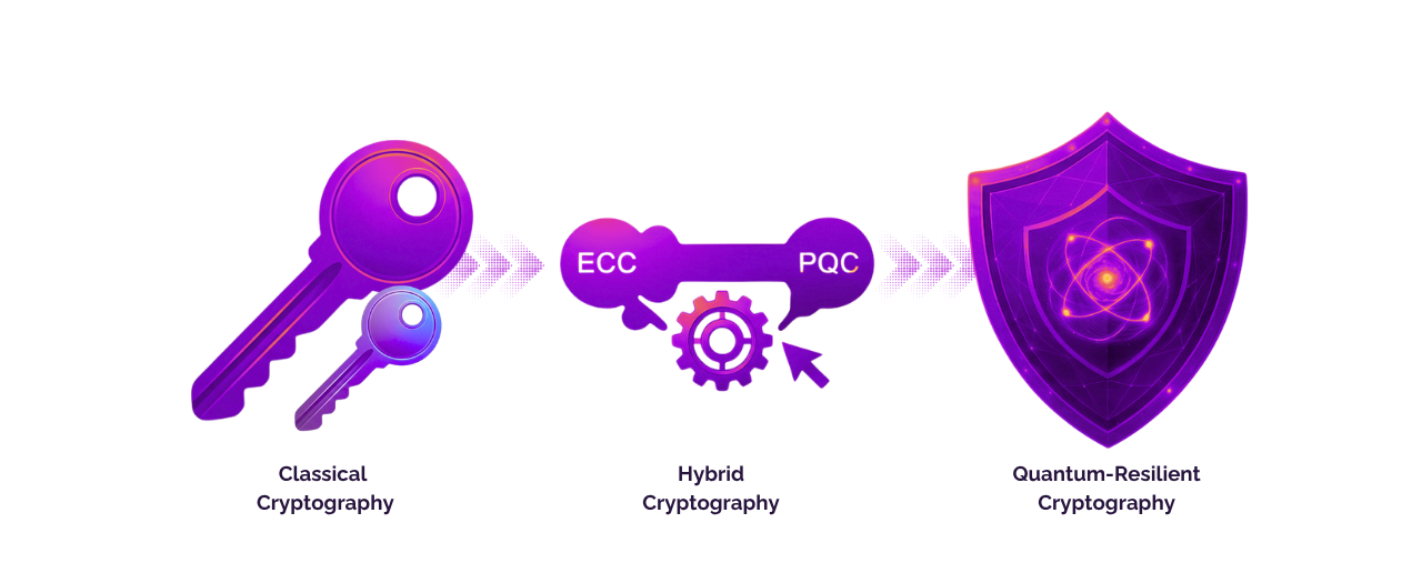 RealTyme's secure communication app displayed on a smartphone and desktop.