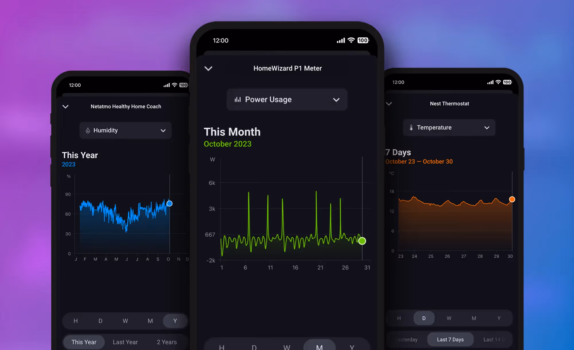 Homey-appen får tillgång till historisk data