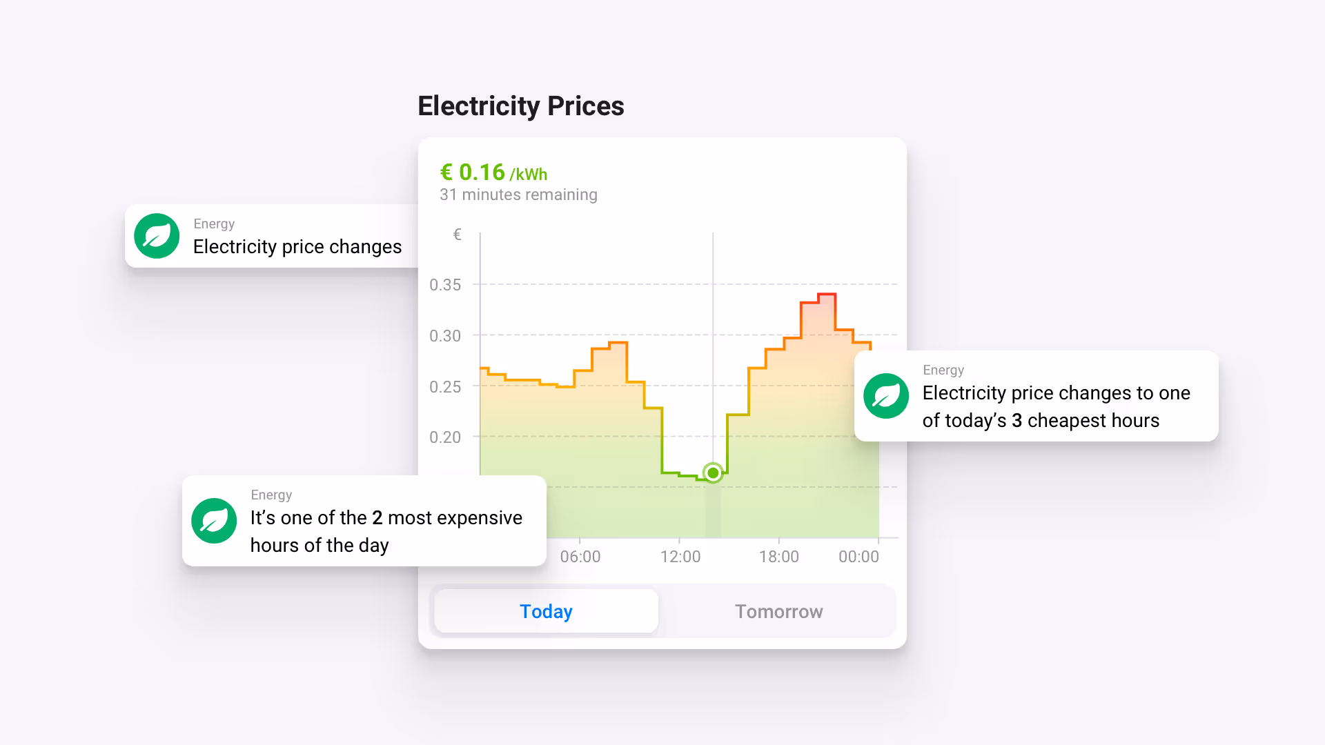 Homey introducerar dynamiska elpriser i Homey Energy