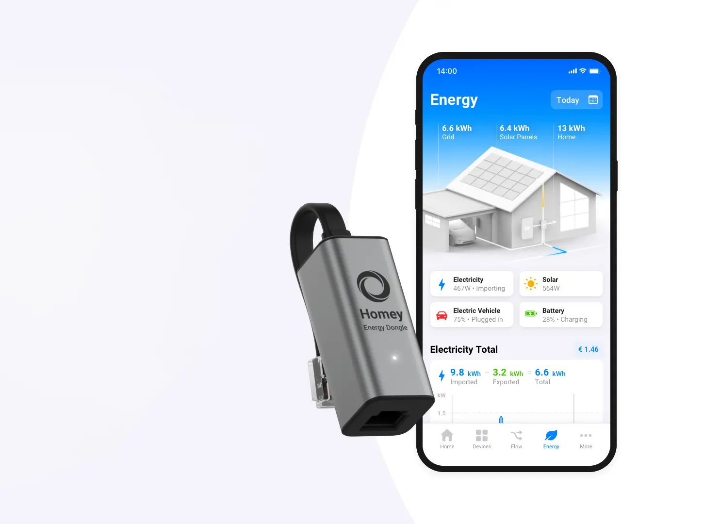 Athom och EcoFlow samarbetar för utökad energihantering i smarta hem