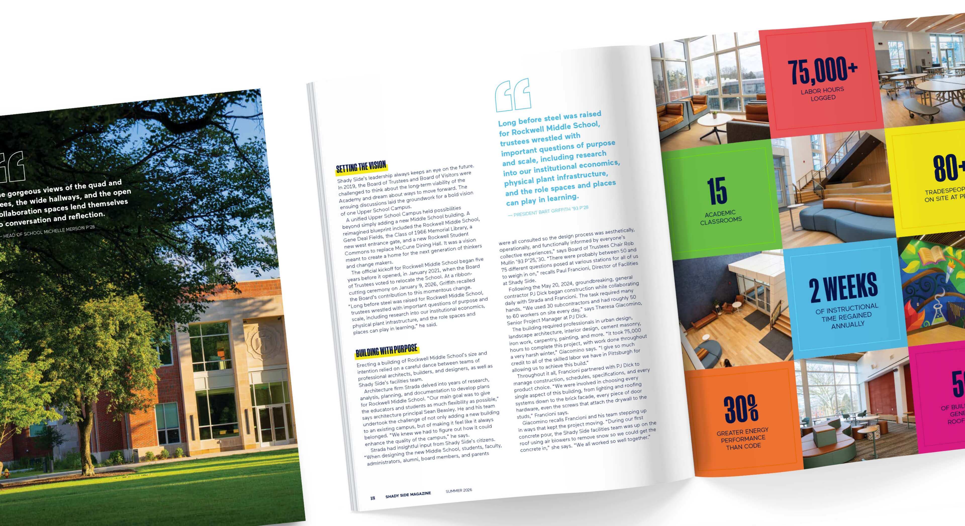 Shady Side Academy Magazine Spreads