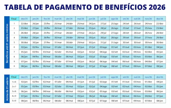 imagem principal Tabela de pagamento de benefícios 2026