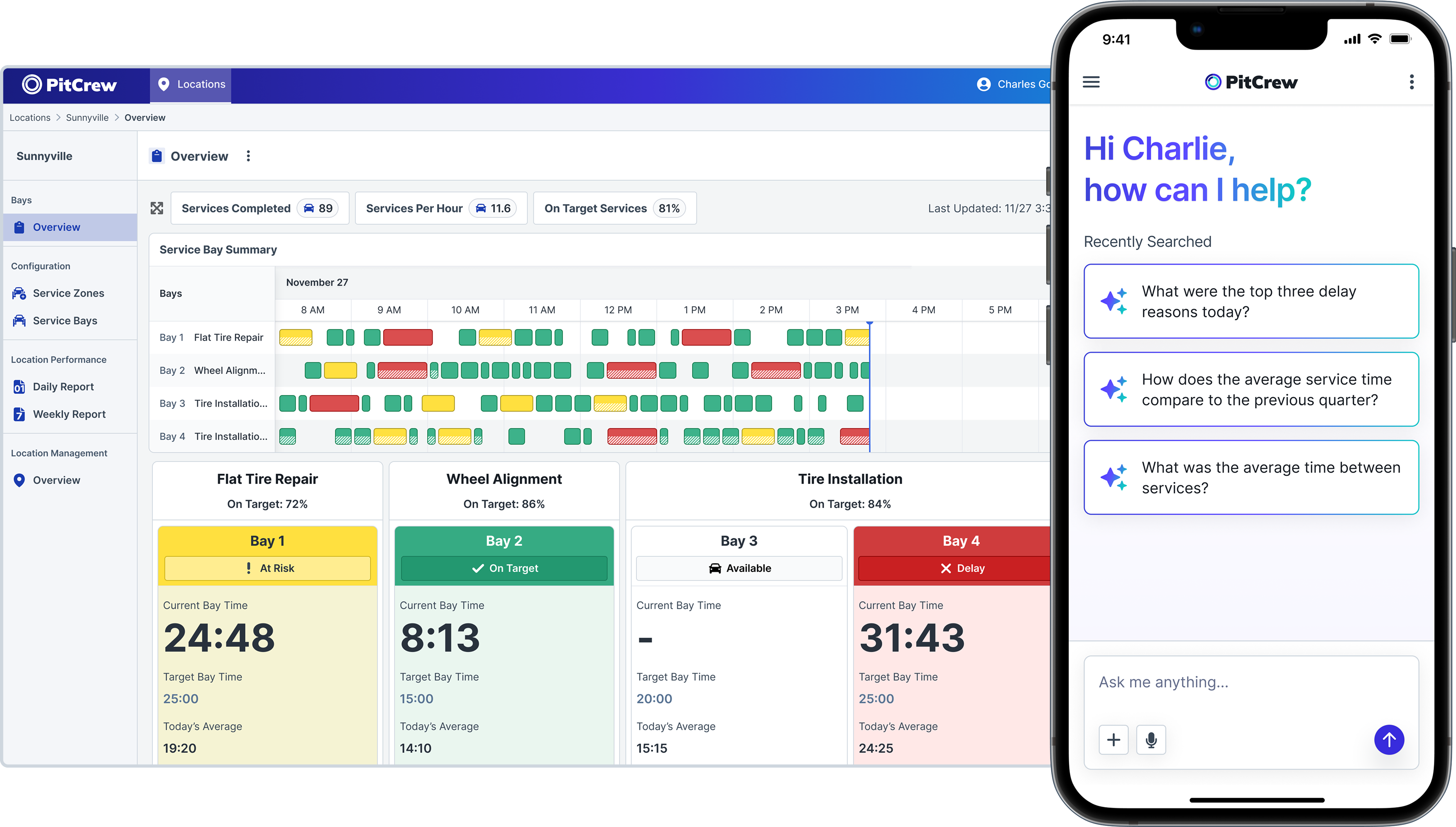 A desktop UI shows the services per day over the course of the day. A mobile UI shows a generative chat agent.
