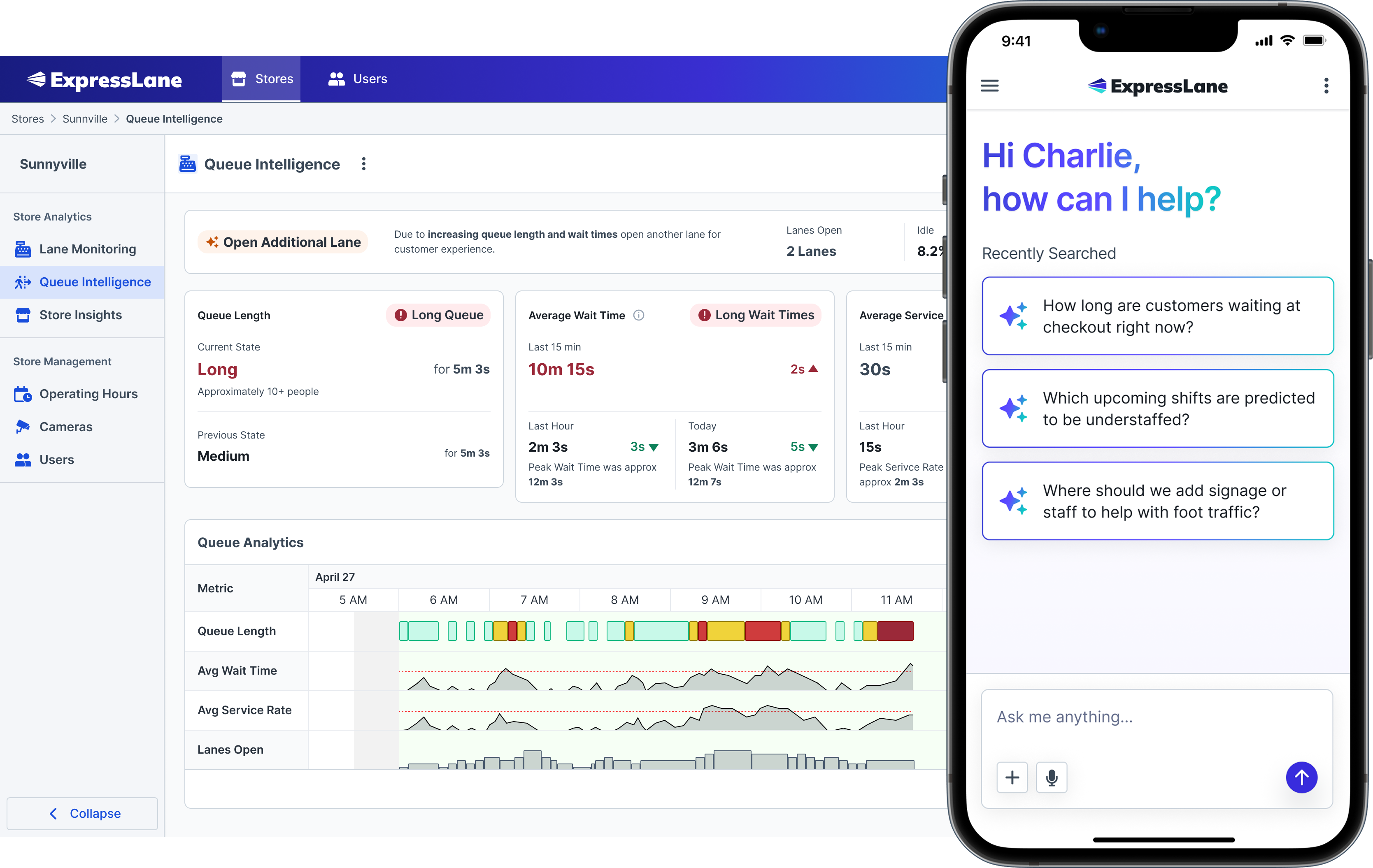 Computer vision is powering an analytics ui showing queue intelligence and customer journey metrics in retail