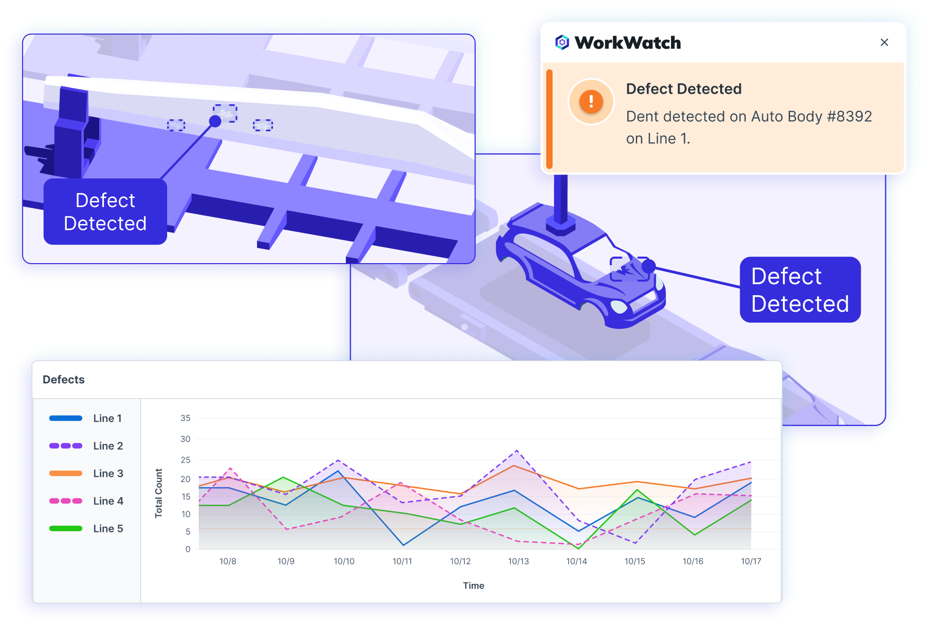 Defect detection in wind turbine manufacturing and automotive manufacturing & logistics