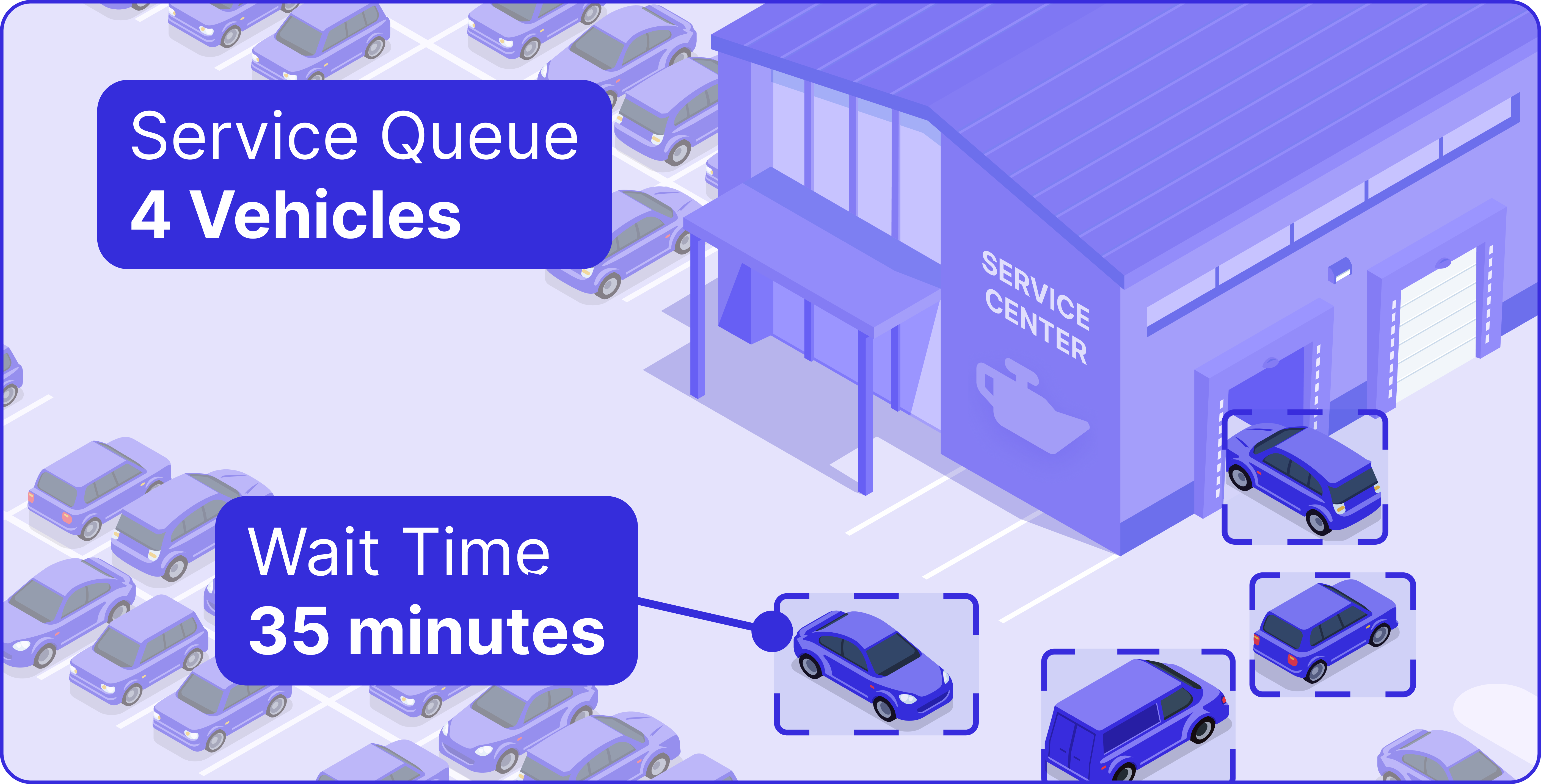 service queue metric with wait time alert