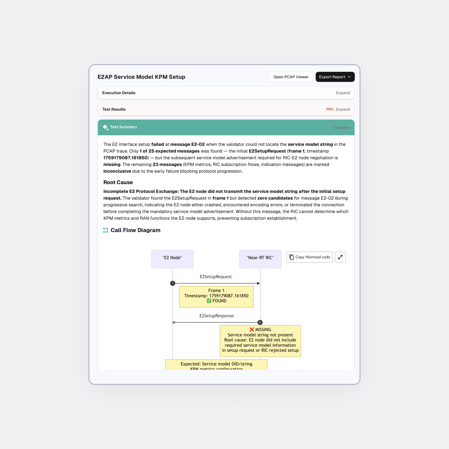 Example 2: OpenRAN Validation