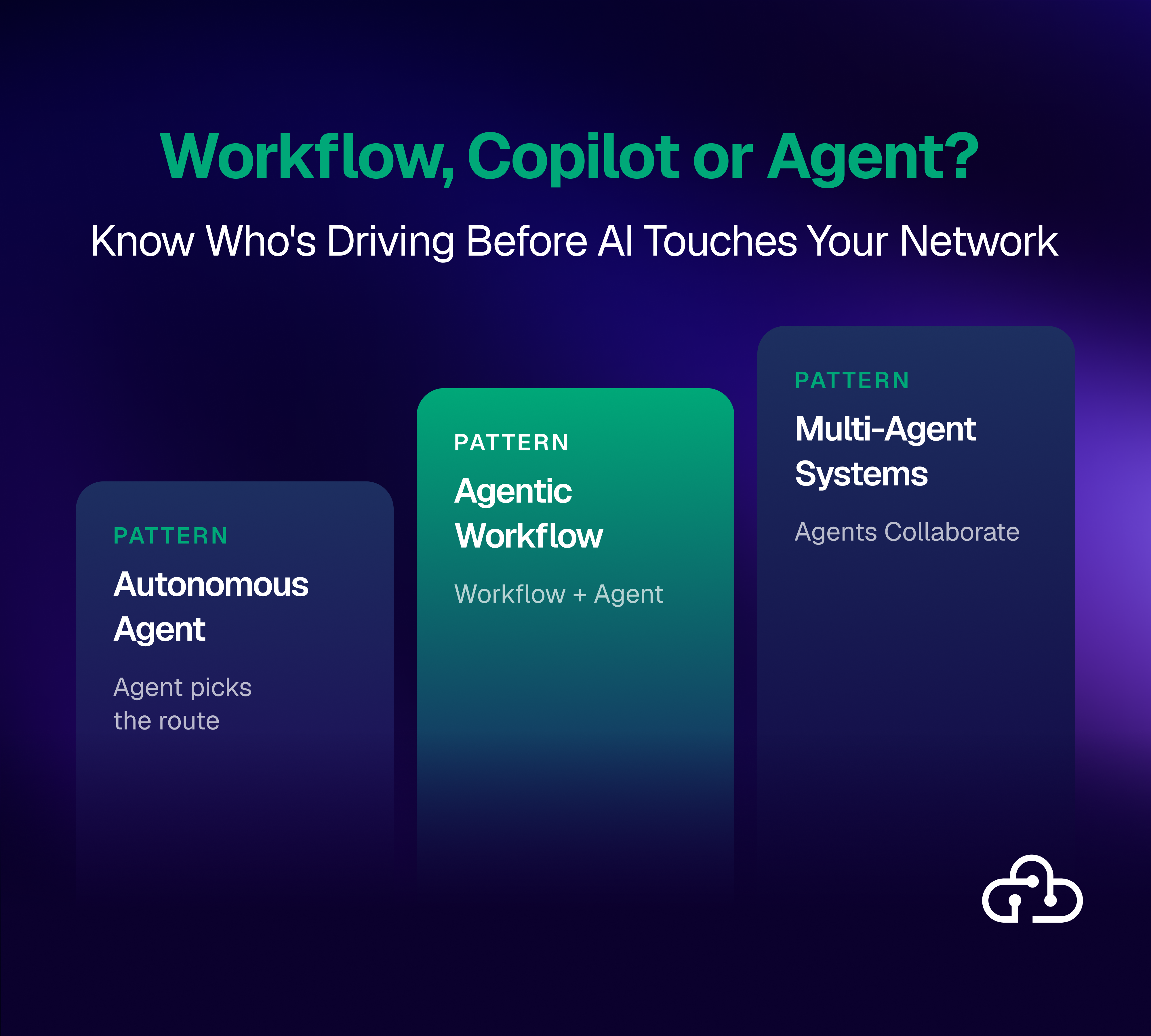 Workflow, Copilot, Agent? Know who's driving before AI touches your network