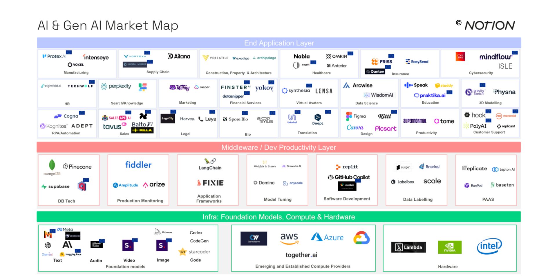 The AI Brief: Backing Enduring Companies in the Super-Cycle
