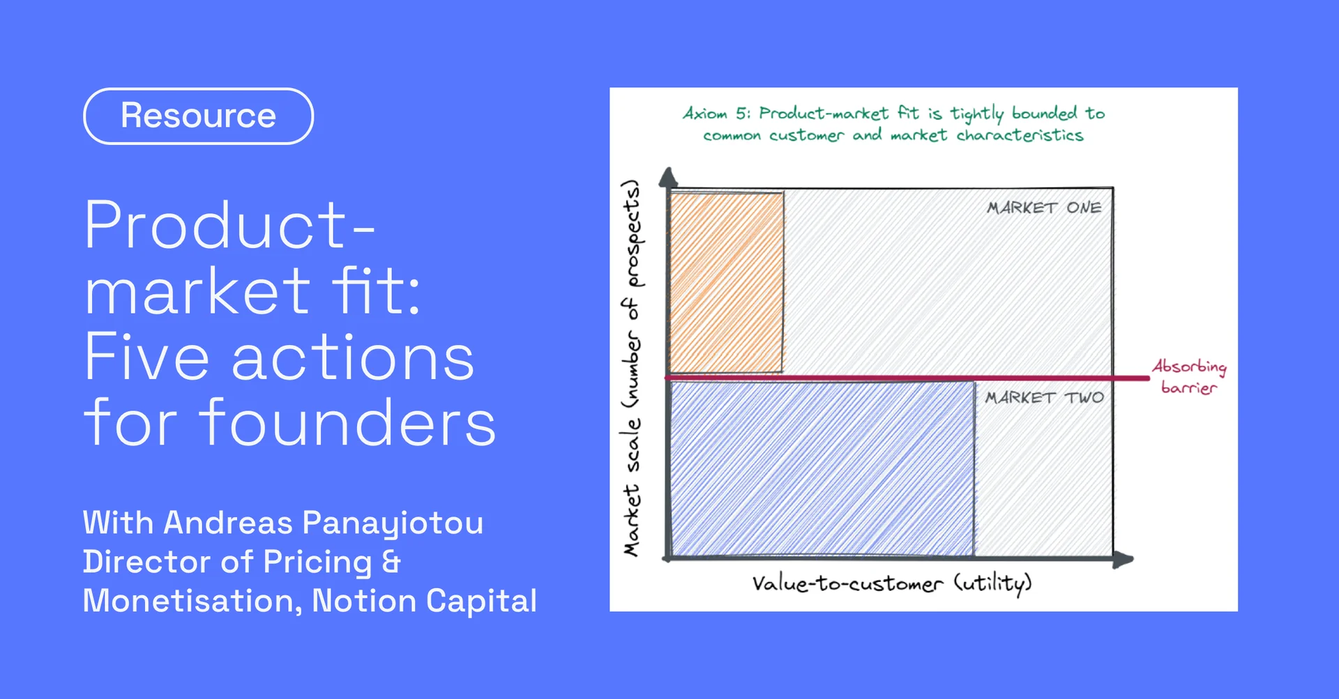 Product-market fit: Five actions for founders