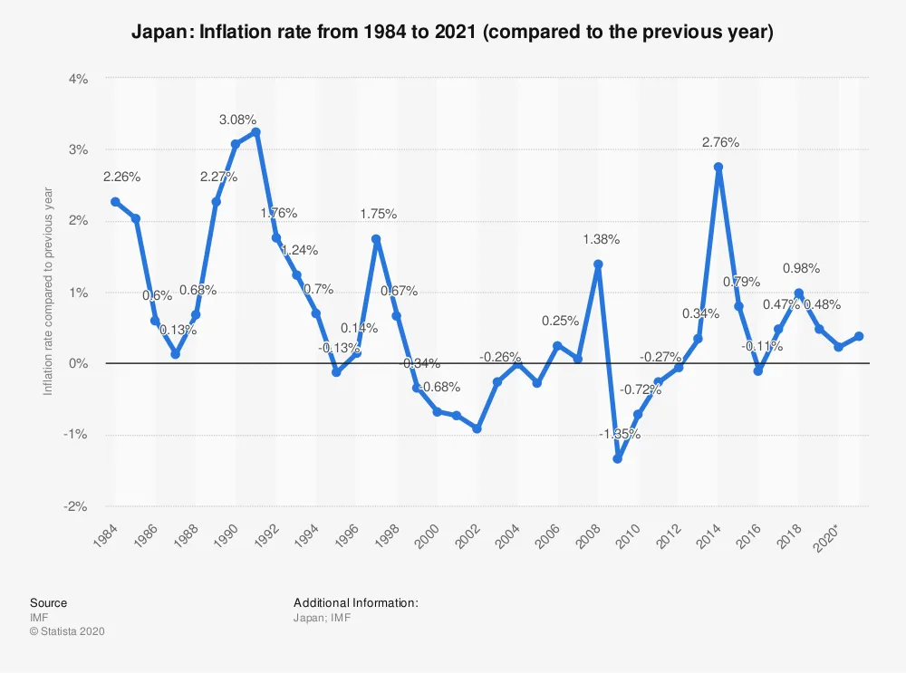 Japan CPI.png