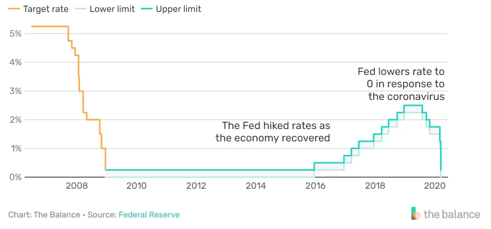 Fed Funds.PNG