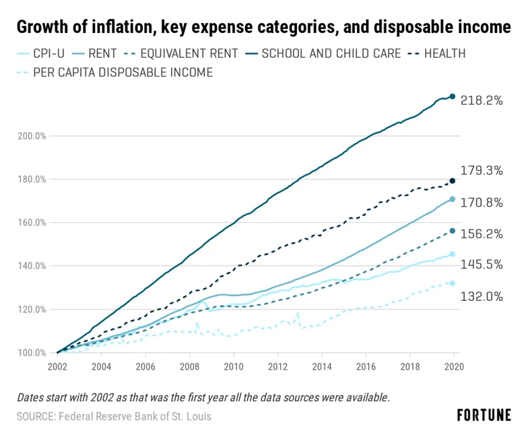 inflation-by-expense-income-category-graph-1.png