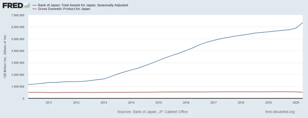 BOJ BS and GDP.png