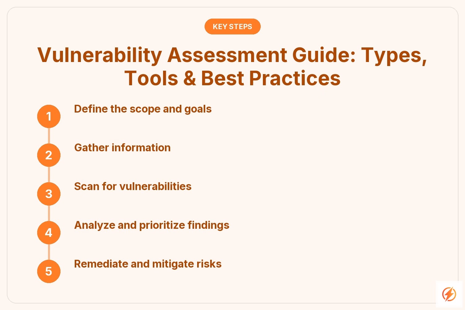 Vulnerability Assessment Guide: Types, Tools & Best Practices