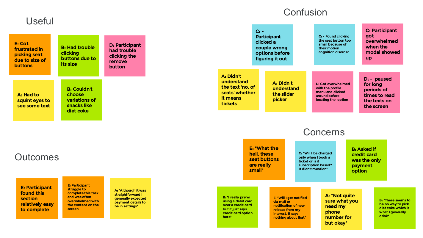 MovieMe project affinity diagram