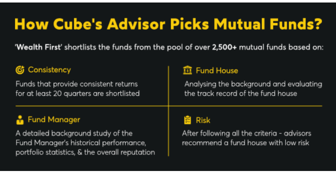 Investment Facts