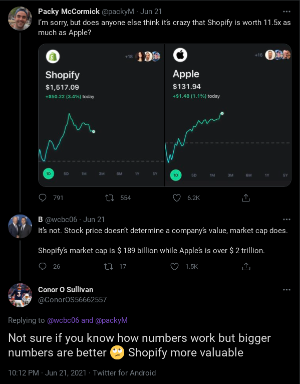 Investment Interaction