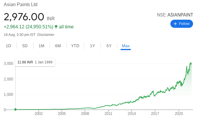 Investment facts