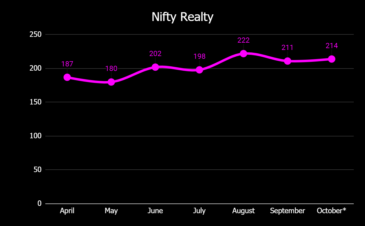 NIFTY Realty