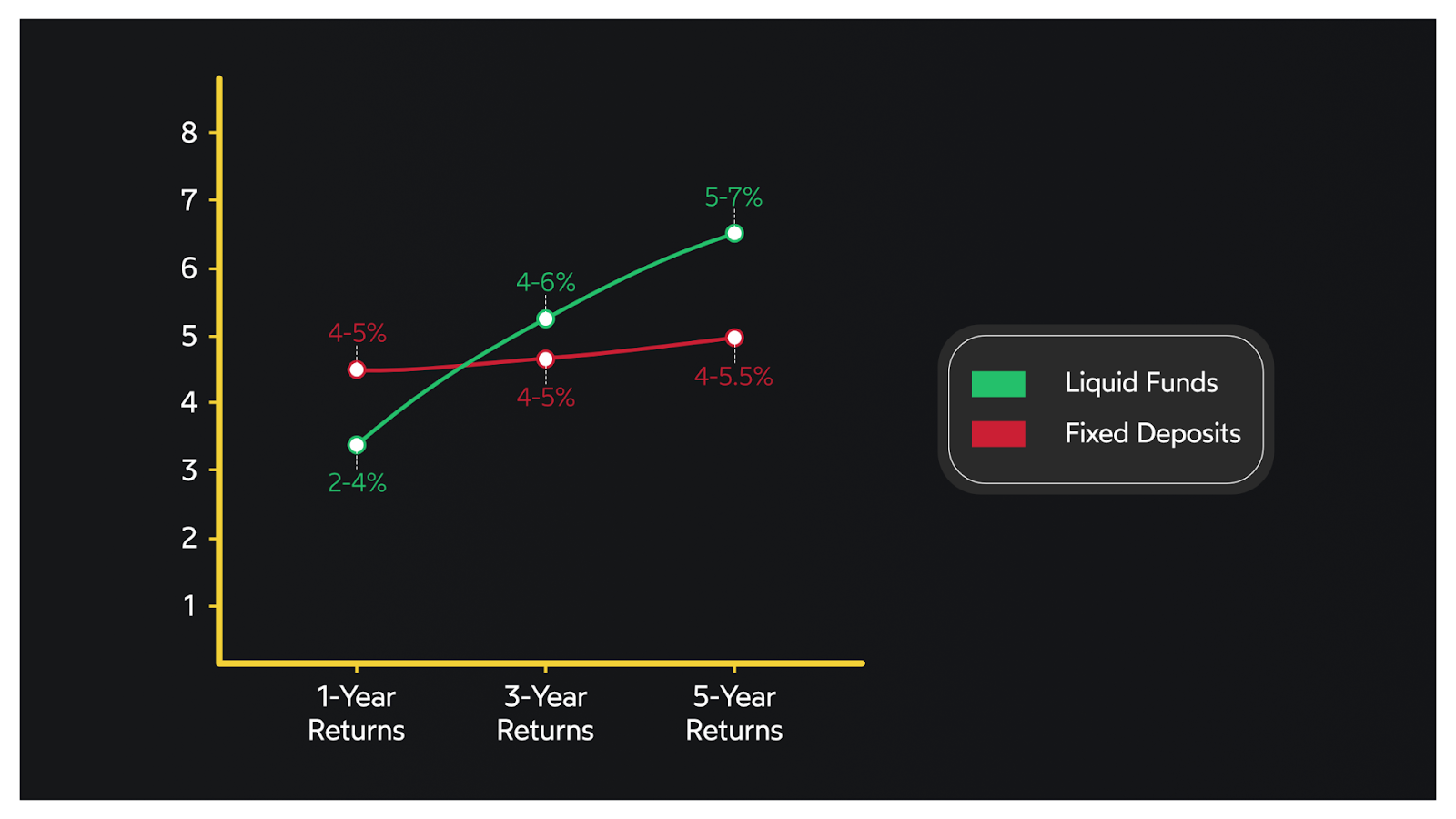 Investment Facts