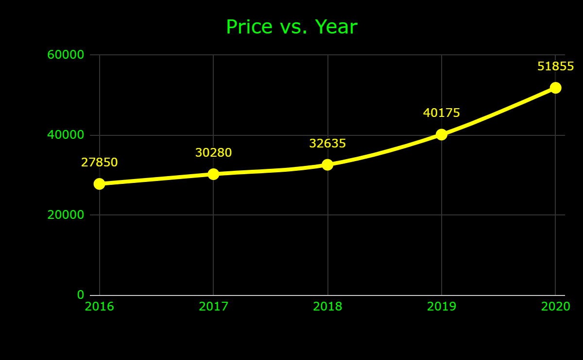 Gold Price
