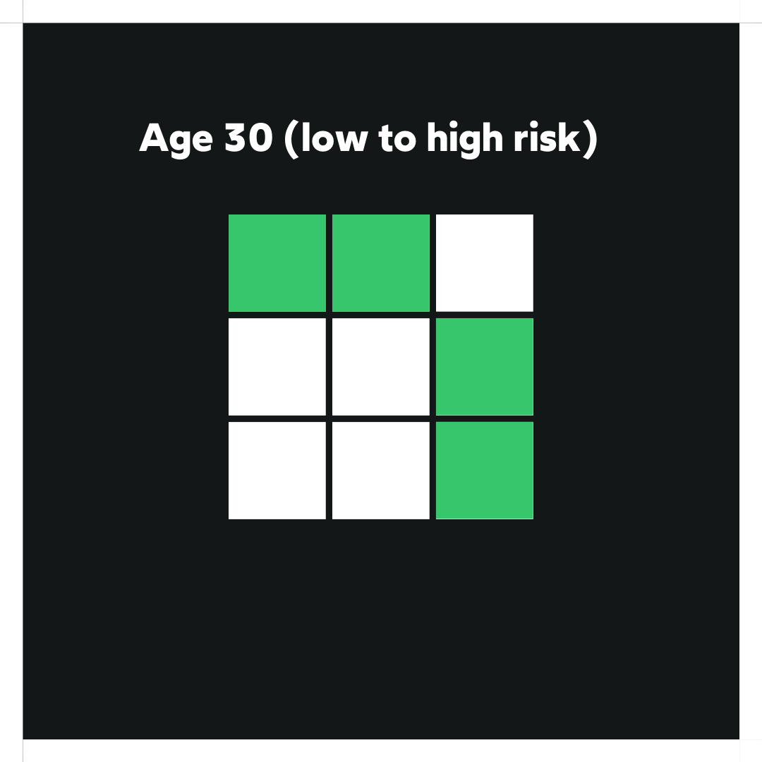 Investment Facts